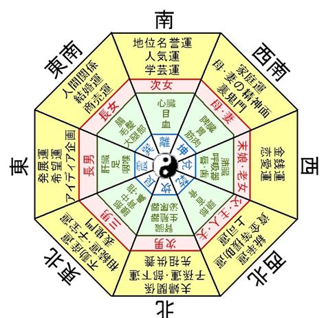 財位 置くもの|本場の風水師に聞いた！部屋の金運アップ方角を整え。